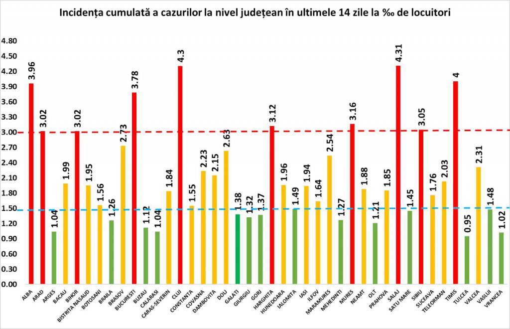 Rata infectare COVID-19 30 octombrie 2020
