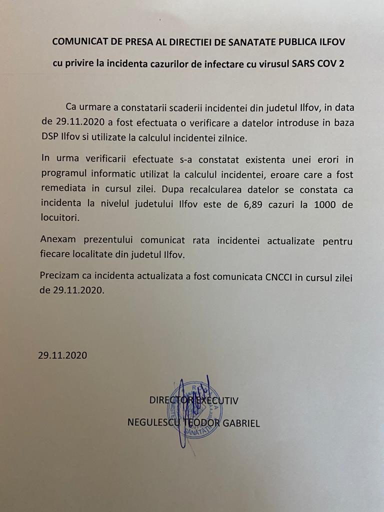DSP anunță o rată infectare dublă în Ilfov față de raportul GCS. De vină pentru rata greșită, ”o eroare în programul informatic”