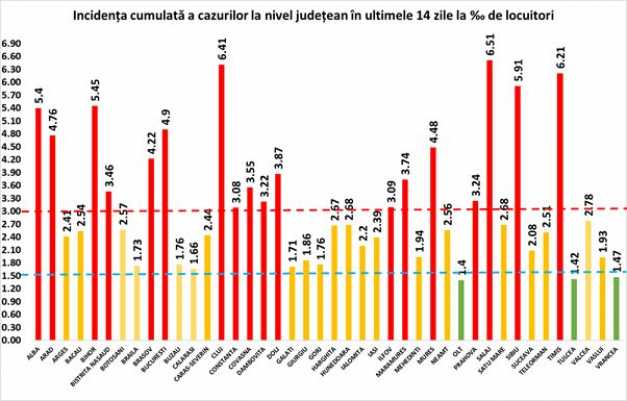 Timiș, al treilea județ care a depășit rata de 6 infectări la mia de locuitori