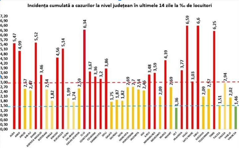 Bilanț negru: 130 de decese COVID în ultimele 24 de ore. România a depășit 8.000 de morți de la debutul pandemiei
