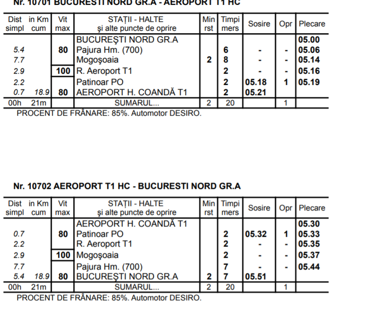 Ministrul transporturilor a anunțat că trenul Otopeni - Gara de Nord va funcționa de pe 12 decembrie. Cât timp va dura călătoria