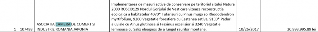UNDE SE DUC BANII DE MEDIU. Cum a ajuns o tânără de 29 de ani să obțină 2,5 milioane de euro pentru împădurirea unui sit