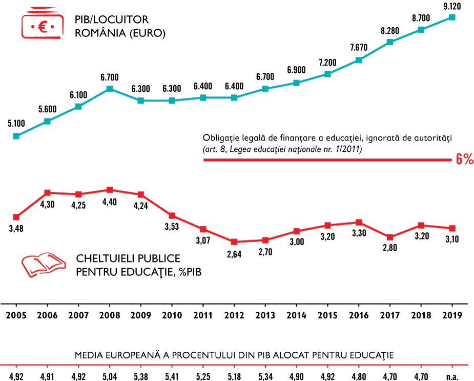Probleme grave cu care se confruntă copiii și părinții lor și pe care viitorii parlamentari ar trebui să le ia în considerare (Publicitate politică- drepturile copilului)