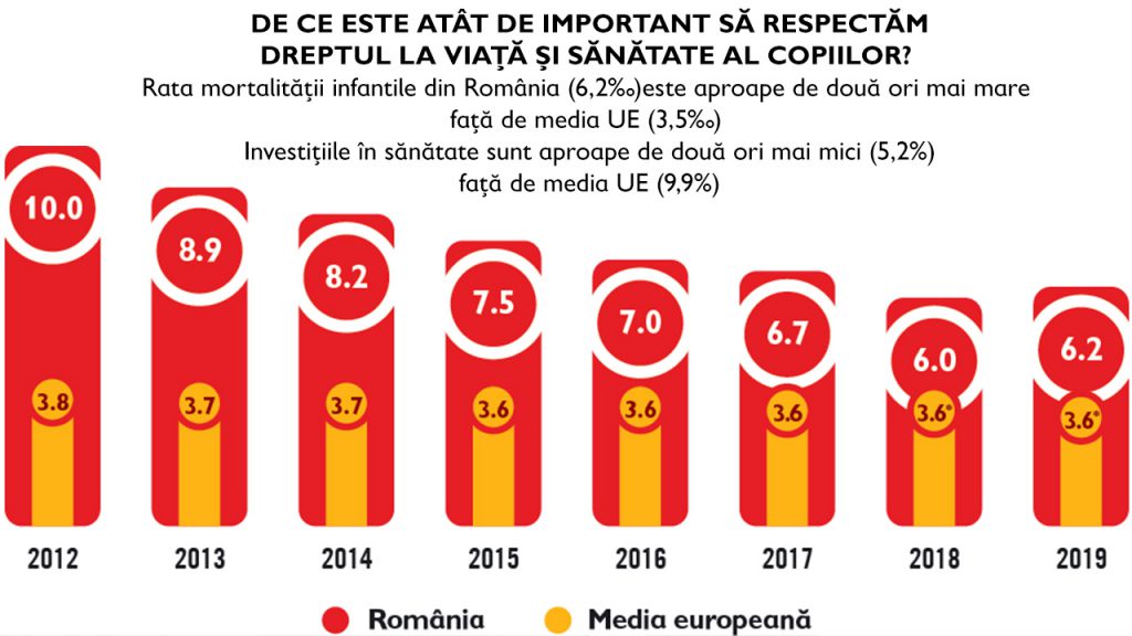 Probleme grave cu care se confruntă copiii și părinții lor și pe care viitorii parlamentari ar trebui să le ia în considerare (Publicitate politică- drepturile copilului)