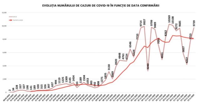 Cum explică Palatul Cotroceni graficul prezentat de președinte, după apariția unor nedumeriri în spațiul public. Ce spune un statistician
