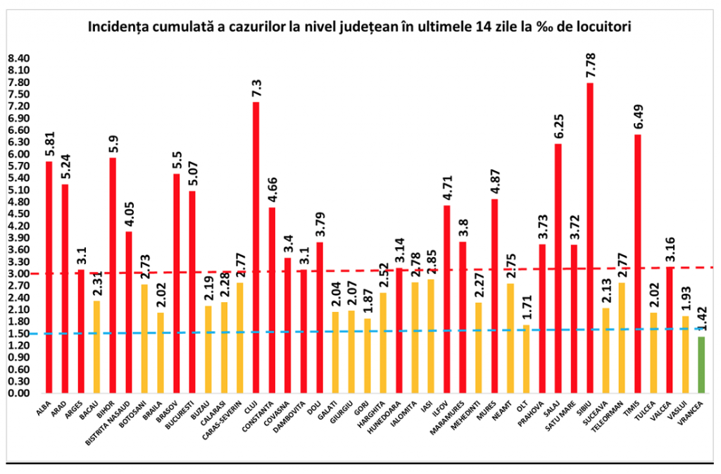 Clujul, al doilea județ care a depășit rata de infectare de 7 la mia de locuitori