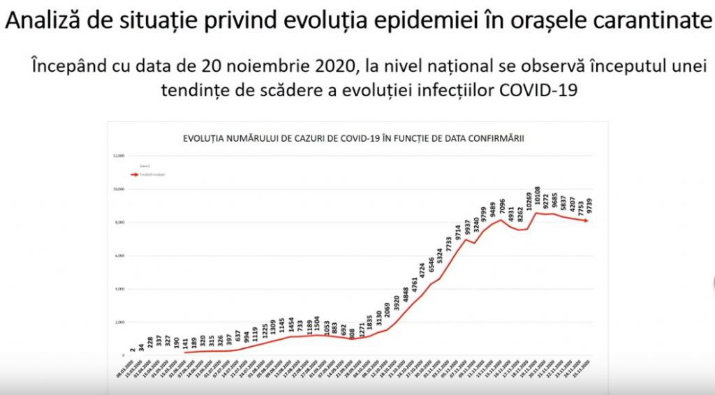 Cum explică Palatul Cotroceni graficul prezentat de președinte, după apariția unor nedumeriri în spațiul public. Ce spune un statistician
