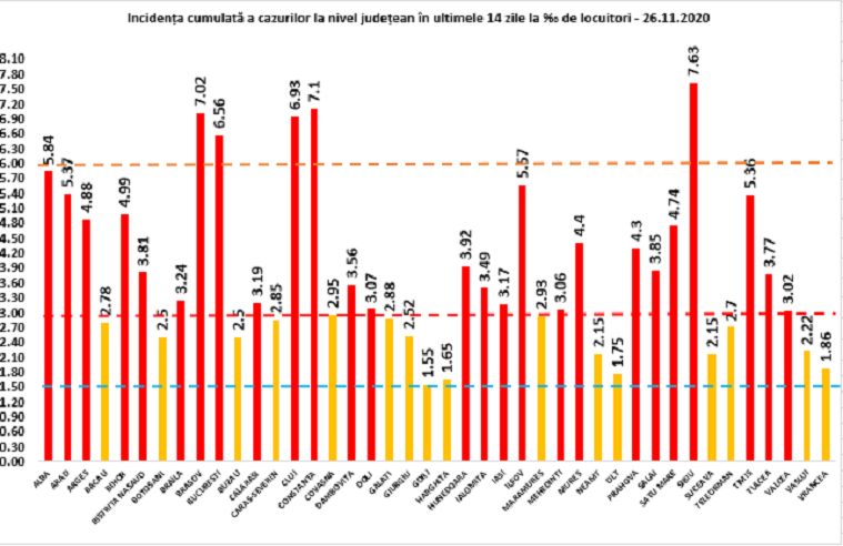 Bilanț ridicat COVID în România: 9.000 de infectări și 171 de decese în ultimele 24 de ore. Crește numărul pacienților internați la ATI
