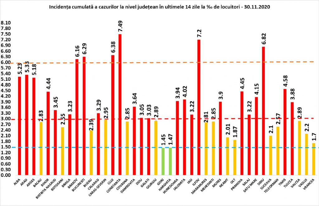 Doar două județe din România au reușit să revină în scenariul verde. Cum explică prefecții