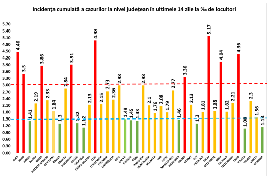 Clujul se apropie de 5 cazuri la mia de locuitori. Sibiul a intrat în rândul județelor cu rata de infectare peste 4