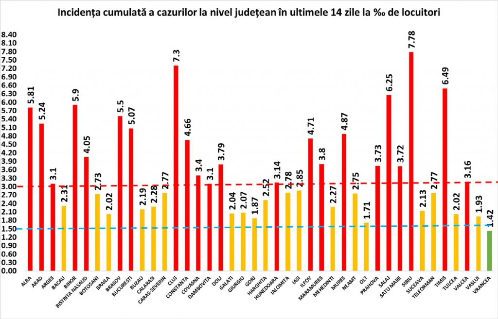 Bilanț COVID ridicat în România: 174 de decese și aproape 9.500 de infectări, în ultimele 24 de ore