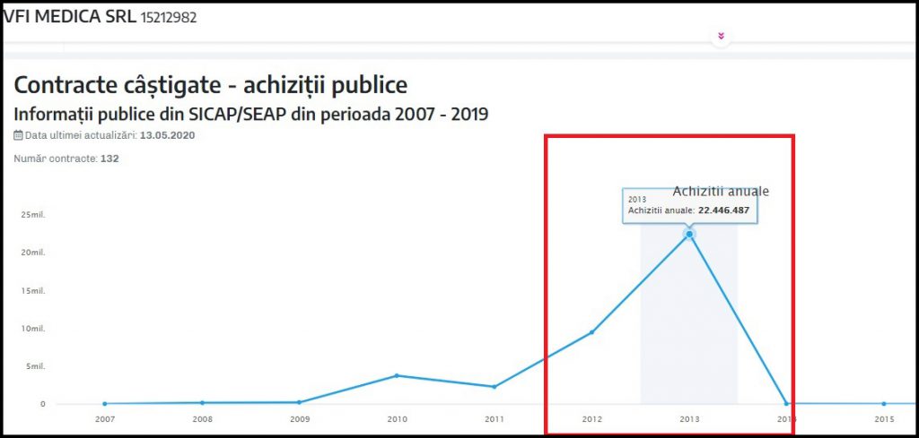 Proaspăt numit secretar de stat la Ministerul Sănătății, Ciprian Bogdan e un penelist dintr-un dosar mușamalizat de DNA