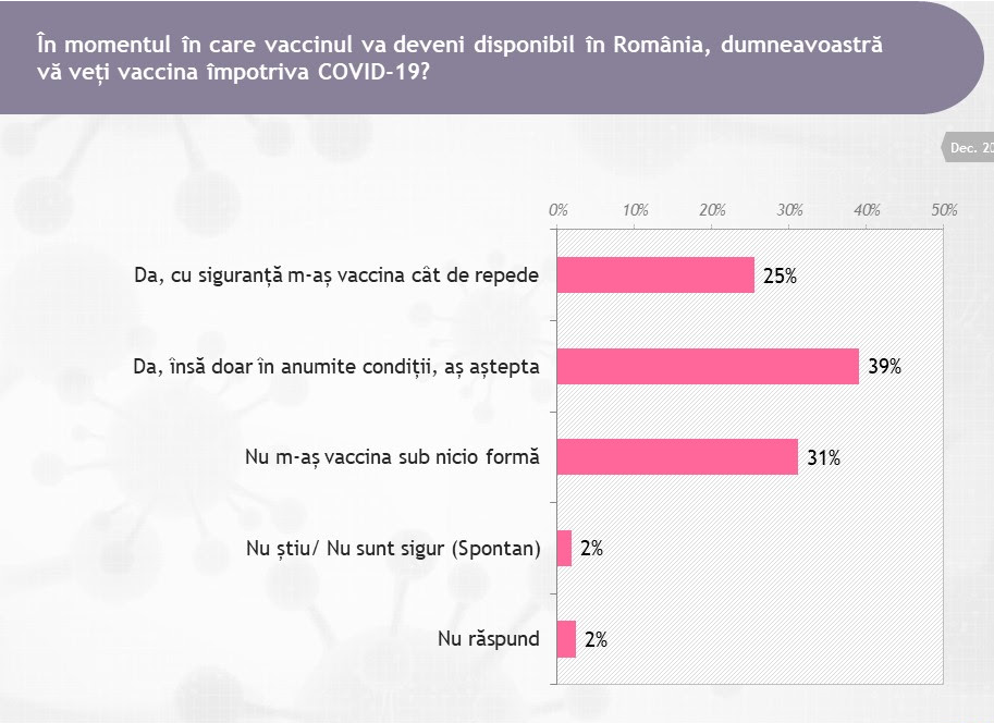Câți români vor să se vaccineze împotriva COVID și ce motive invocă cei care refuză? Ce arată cel mai nou studiu IRES