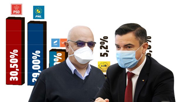 Încep acuzațiile. Primarul PNL al Iașiului susține că Arafat e de vină pentru scorul obținut de PSD