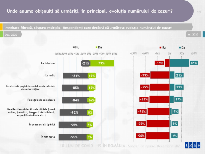 Câți români vor să se vaccineze împotriva COVID și ce motive invocă cei care refuză? Ce arată cel mai nou studiu IRES