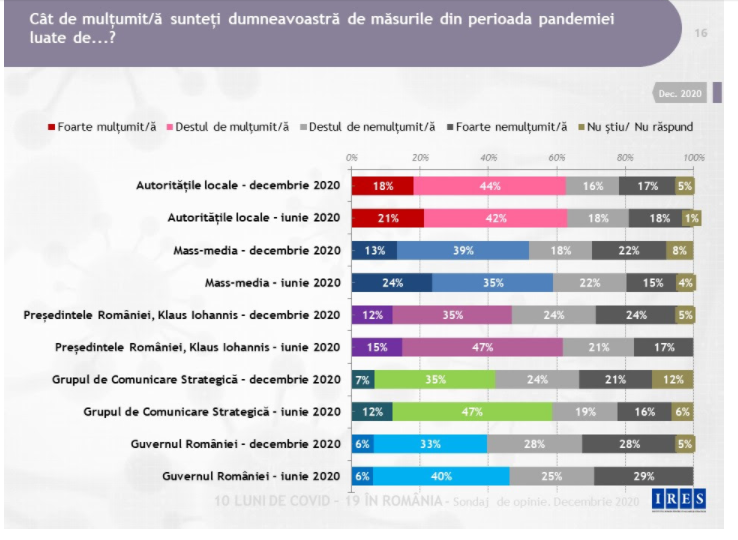Câți români vor să se vaccineze împotriva COVID și ce motive invocă cei care refuză? Ce arată cel mai nou studiu IRES
