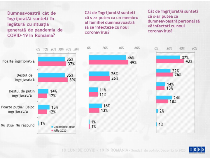 Câți români vor să se vaccineze împotriva COVID și ce motive invocă cei care refuză? Ce arată cel mai nou studiu IRES