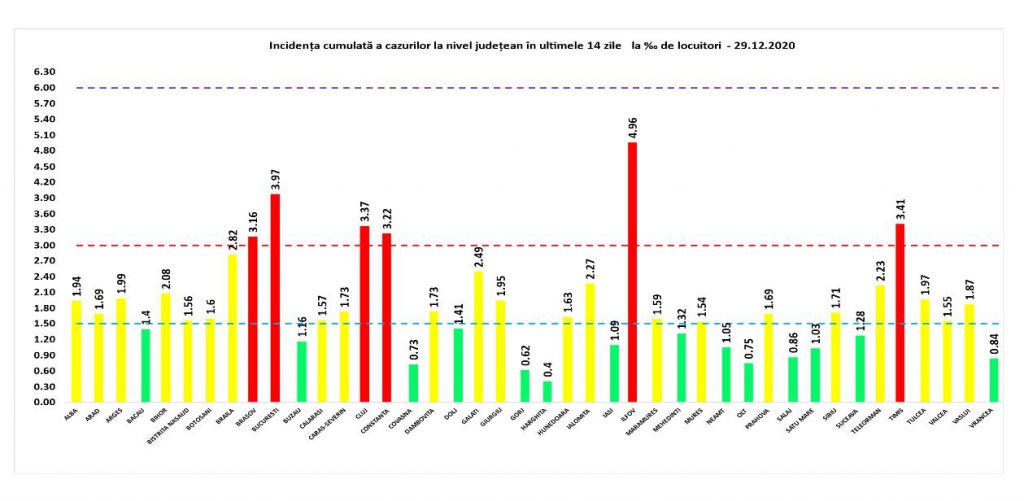 Peste 130 de decese de COVID și 4.600 de infectări în ultimele 24 de ore în România