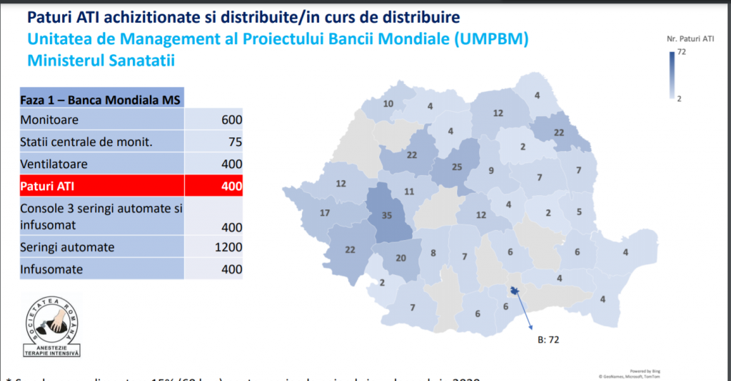 Fără licitație: Ministerul Sănătății a dat 7 milioane de euro pe 460 de paturi ATI, contract cu firma denunțătorului Sorinei Pintea