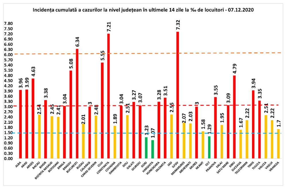 Almost 4,000 new cases of COVID in the last 24 hours, in 8,791 tests.  127 people died