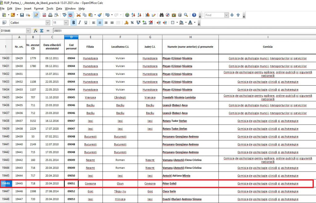 Cum arată documentele psiholoagei arestate după ce a practicat pe fals timp de 20 ani. „Și-a însușit datele altor specialiști”