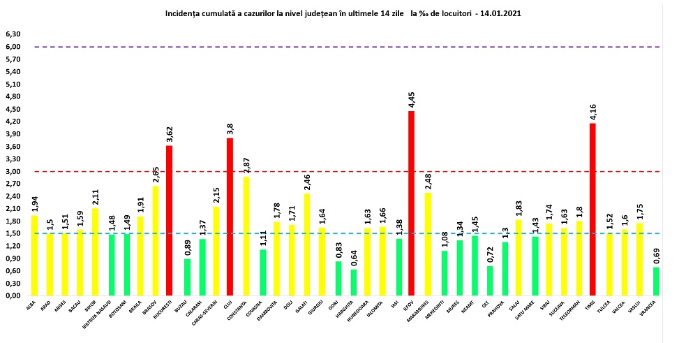 Ilfov și Timiș, pe primele locuri în privința ratei de infectare. Cum arată topul județelor afectate de COVID