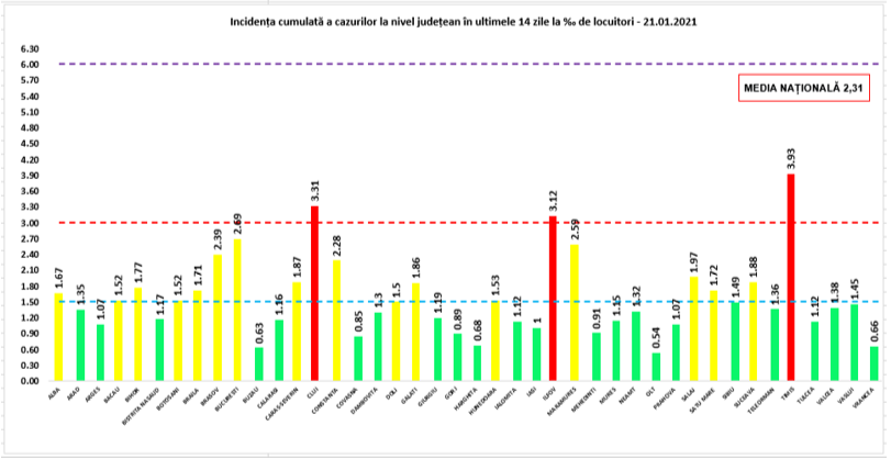 Rata de infectare continuă să scadă în București. Câte cazuri noi au fost și care e situația pe județe