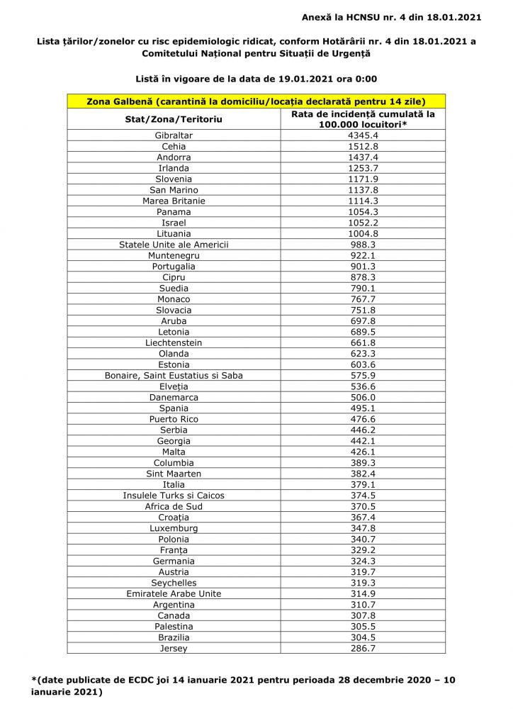 Lista galbenă a țărilor cu risc epidemiologic ridicat a fost actualizată. Când intră în vigoare