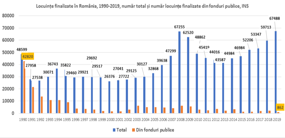 Un ONG îi cere lui Emil Boc să solicite guvernului investiții în locuințe sociale. Peste 50% dintre români stau în case supraaglomerate