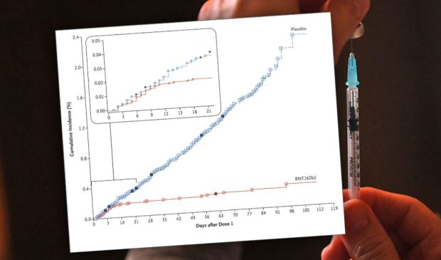 Graficele care arată transformările colosale pe care le poate aduce vaccinarea