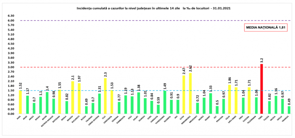 Ministerul Sănătății a anunțat pe Facebook rate de infectare mai mari în cinci județe față de bilanțul zilnic. Cum explică eroarea