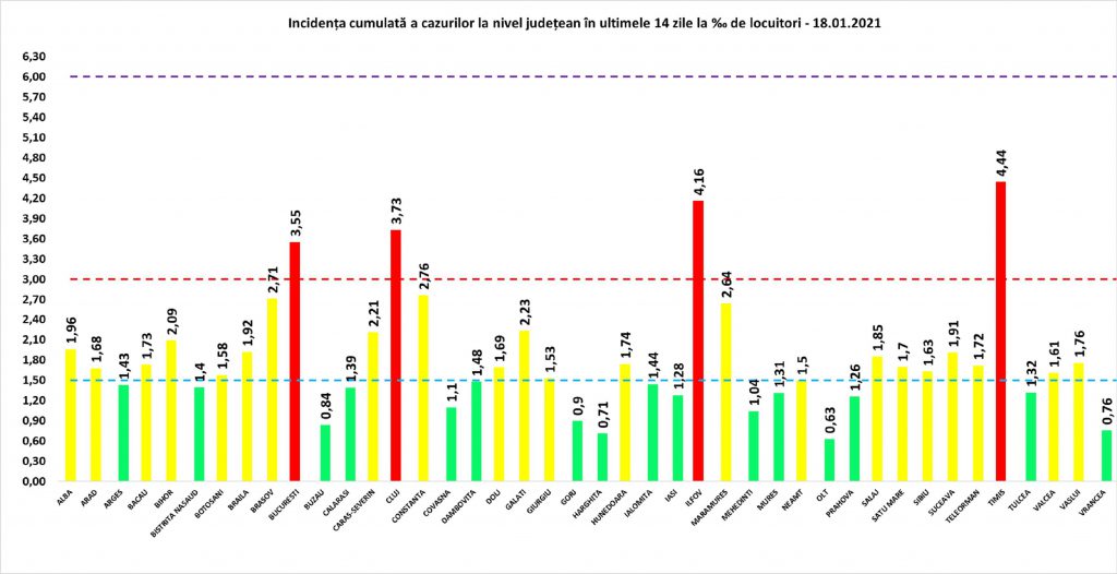 Puțin peste 1.500 de noi cazuri de infectare și 50 de decese COVID în ultimele 24 de ore în România