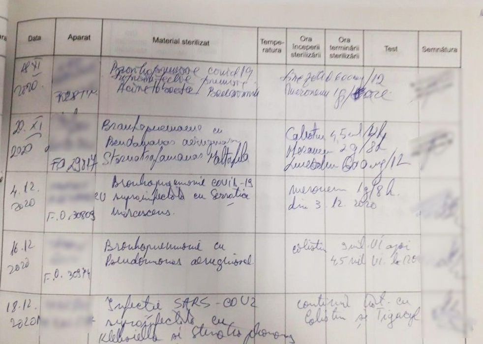 Bacteristan 2021. Cum arată 14 dosare ale pacienților infectați cu nosocomiale în Spitalul Militar Central