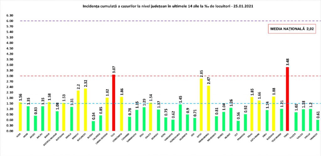 Alte 1.550 de noi cazuri de infectare și 65 de decese COVID în ultimele 24 de ore în România