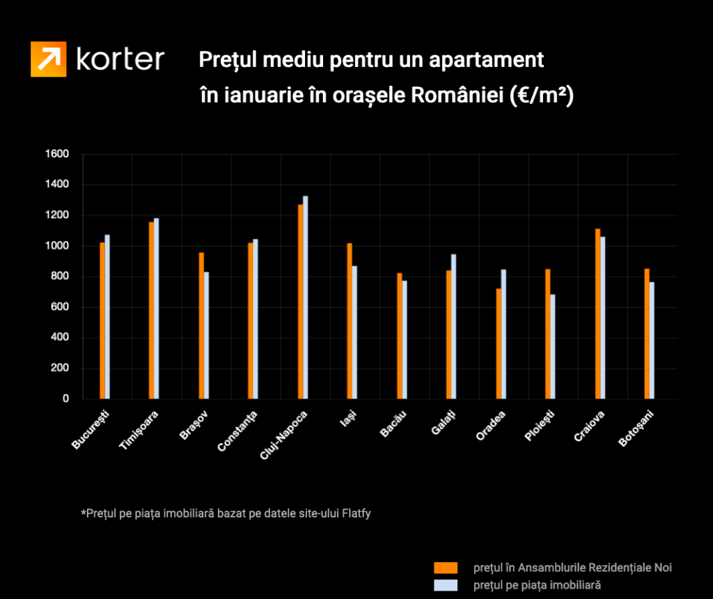 (Publicitate) Evoluția pieței imobiliare în anul 2020 și ce să ne așteptăm de la anul 2021
