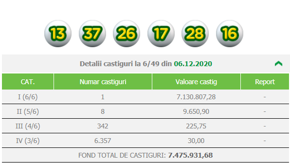 Marele premiu la Loto 6/49 din 6 decembrie 2020 a fost ridicat. De unde este fericitul câștigător