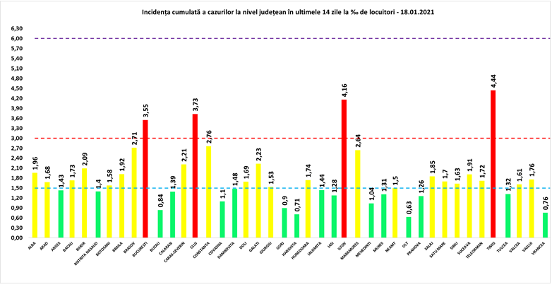 Două dintre trei cazuri noi înregistrate astăzi sunt din București. Care este situația pe județe