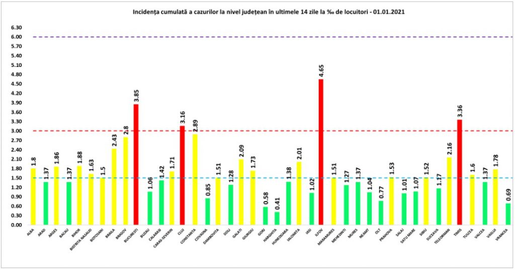 Carantina în Bragadiru şi Chiajna a fost prelungită cu încă șapte zile