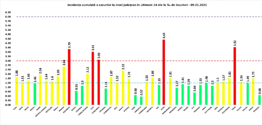 4.400 de noi cazuri de infectare și 86 de decese COVID în ultimele 24 de ore în România