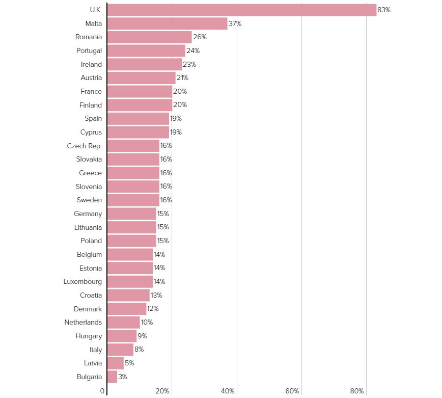 La ritmul actual de vaccinare, România va atinge ținta de a imuniza 70% din populația adultă abia în decembrie 2022. Restul statelor UE stau și mai rău