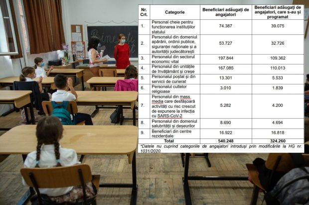 EXCLUSIV. 110.000 de profesori și oameni din școli s-au programat pe platforma de vaccinare. Dintre celelalte profesii, preoții sunt cei mai puțini