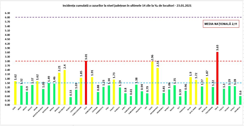 2.719 noi infectări în ultimele 24 de ore în România. A crescut numărul deceselor de COVID și al pacienților de la ATI