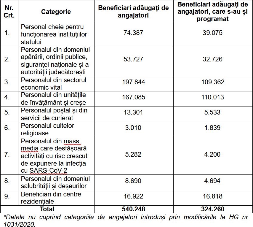 EXCLUSIV. 110.000 De Profesori și Oameni Din școli S-au ...