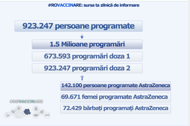 România începe luni vaccinarea cu AstraZeneca. Peste 142.000 de persoane, programate pentru imunizare cu acest vaccin