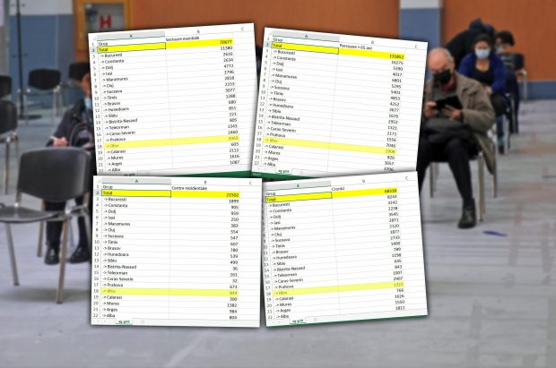 Vaccinarea pe județe: cine a imunizat mai mulți lucrători esențiali decât bolnavi? Ilfovul are 3.000 de esențiali și 1.300 de suferinzi cronici!