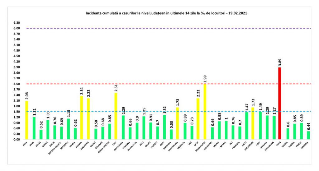 Alte 2.712 de noi cazuri de infectare și 79 de decese COVID în ultimele 24 de ore în România