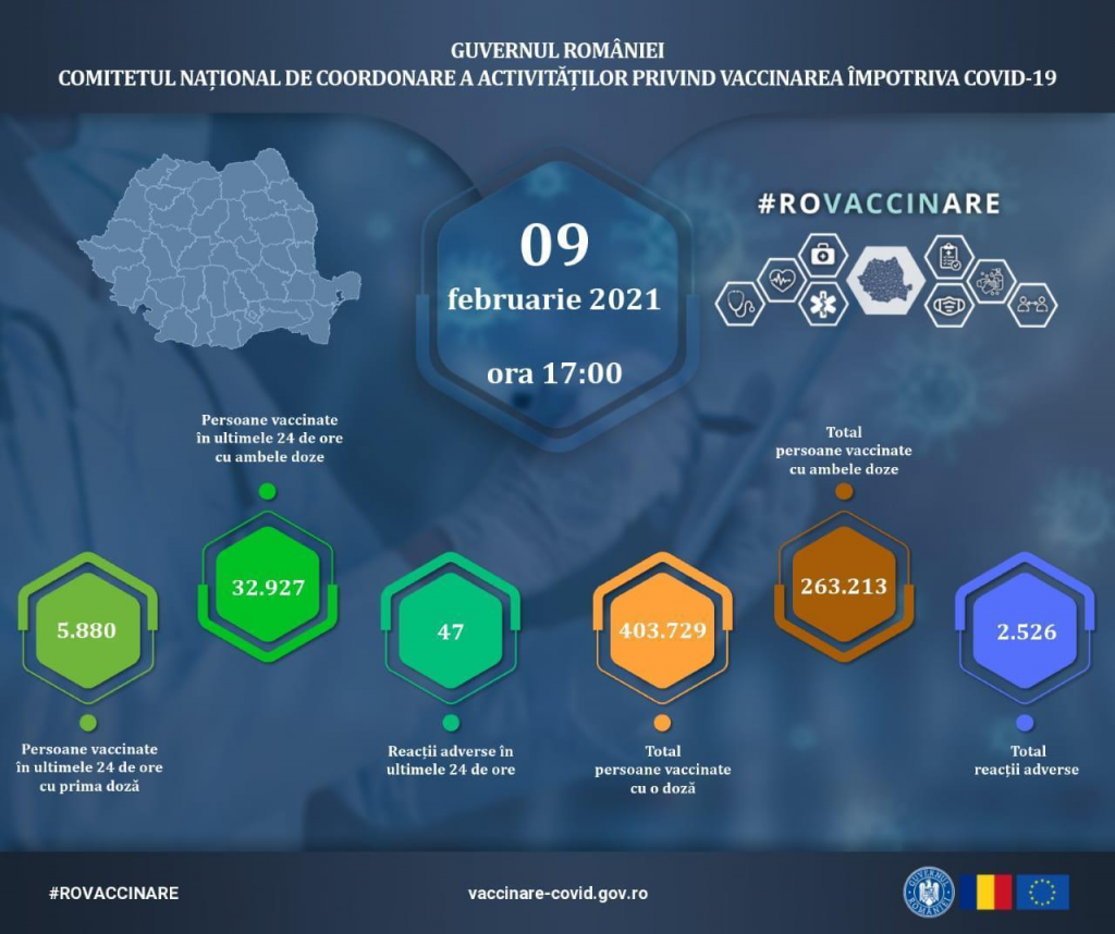 Aproape 39.000 de persoane, vaccinate anti-COVID în ultimele 24 de ore. Numărul total al celor imunizați urcă spre 700.000