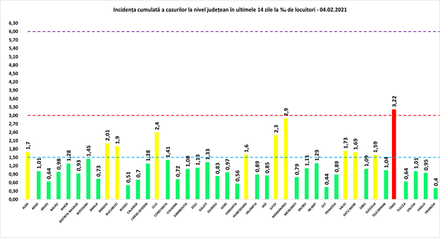 Bucureștiul, peste 320 de cazuri noi de coronavirus în ultimele 24 de ore. Situația ratei de infectare pe județe