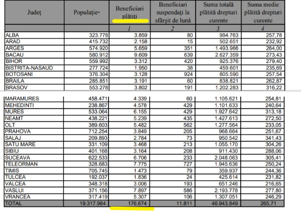 Cum au ajuns copiii pe lista „asistaților social”, doar ca numărul „leneșilor” să fie umflat pentru Raluca Turcan