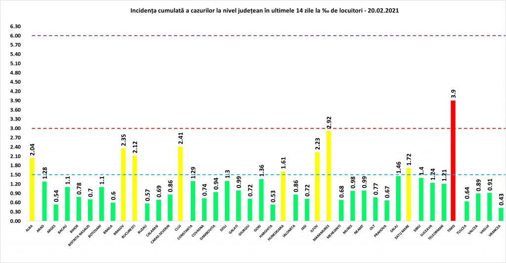 Peste 2.700 de noi cazuri de COVID și 57 de decese, în ultimele 24 de ore